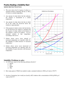 Worksheet: Solubility Graphs Name______________ CHEMISTRY
