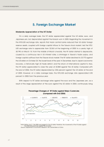 5. Foreign Exchange Market