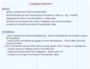 Categories of elements METALS - good conductors of heat and