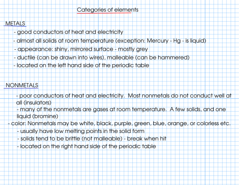 categories-of-elements-metals-good-conductors-of-heat-and