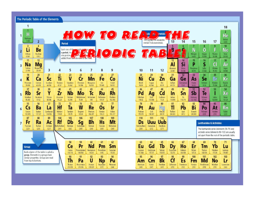 How To Read The Periodic Table