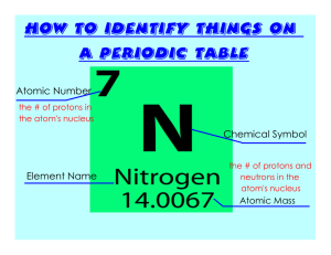 How to Identify things on a periodic table