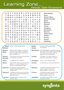 Periodic Table Wordsearch