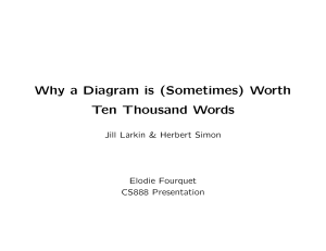 Why a Diagram is (Sometimes) Worth 10000 Words
