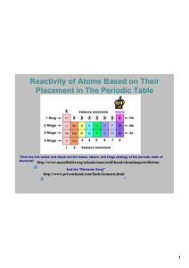 Reactivity of Atoms Based on Their Placement in The Periodic Table