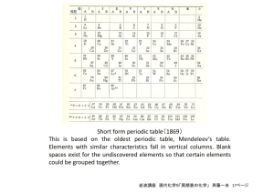 Short form periodic table（1869）