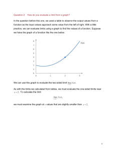 How do you evaluate a limit from a graph?