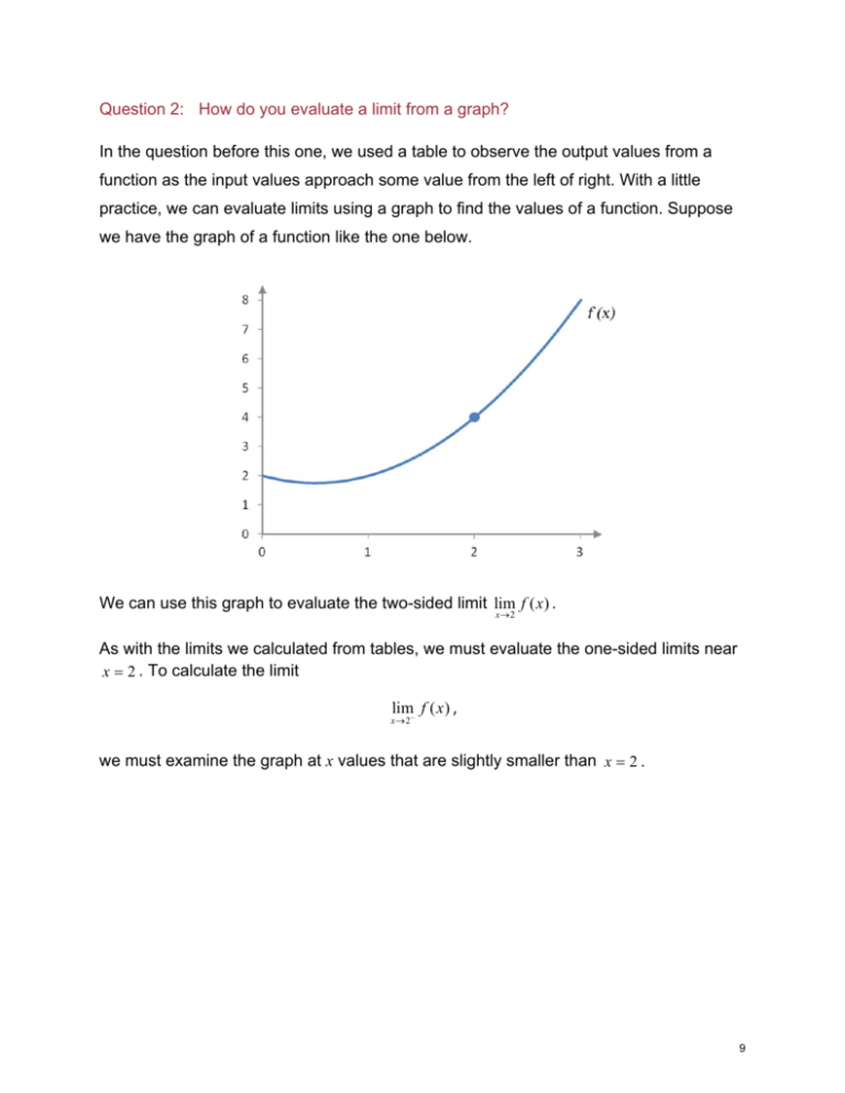 how-do-you-evaluate-a-limit-from-a-graph