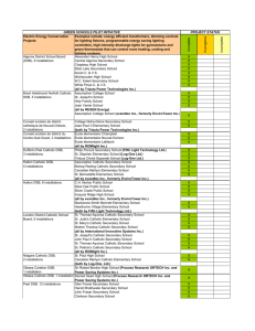 Green Schools Pilot Initiative (GSPI)