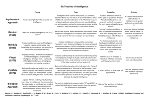 Six Theories of Intelligence Psychometric Approach Gardner (1983