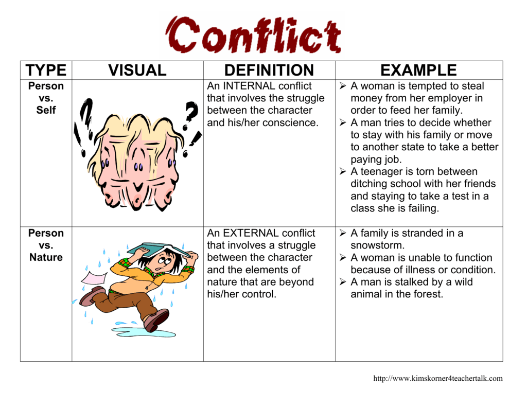 Related image of Terkini Internal Conflict Definition.
