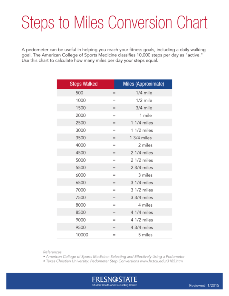 how-many-steps-in-one-mile-walking-vs-running