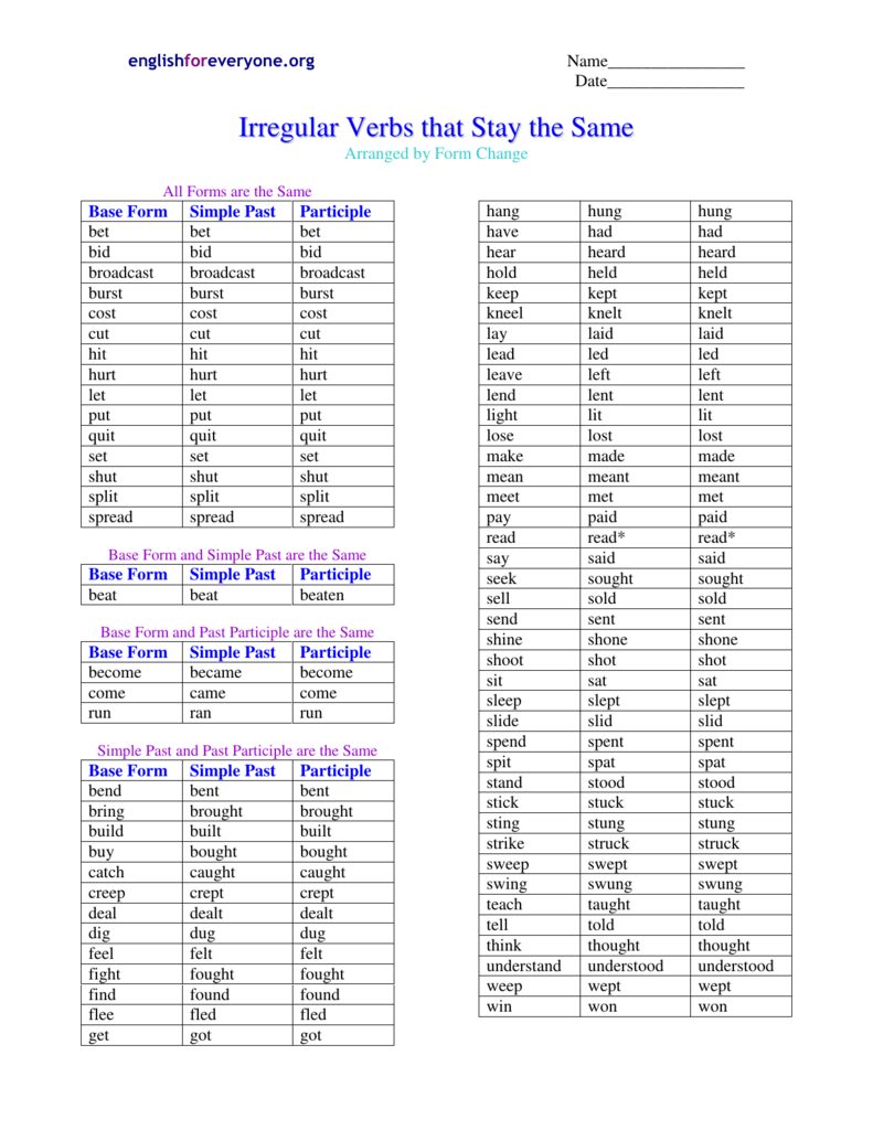 Stay Verb Forms