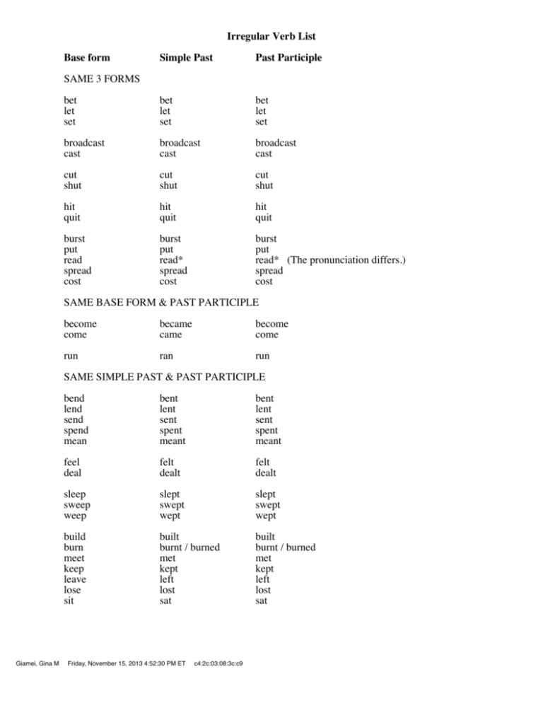 Irregular Verb List Base Form Simple Past Past Participle Same 3 