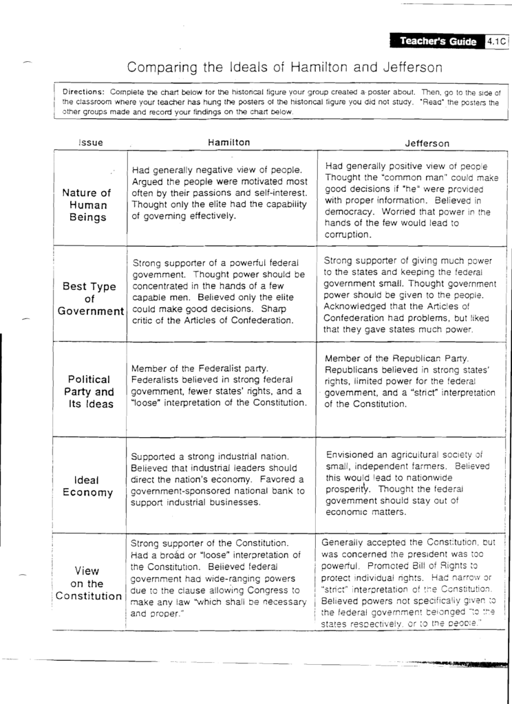 Hamilton vs best sale jefferson chart