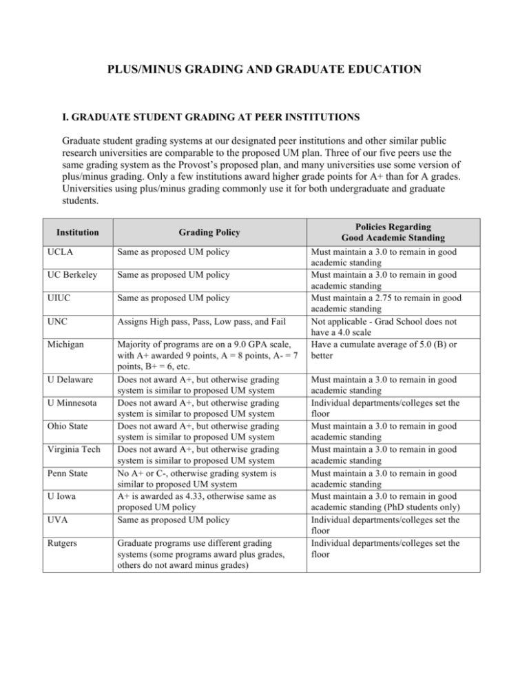 plus-minus-grading-and-graduate-education