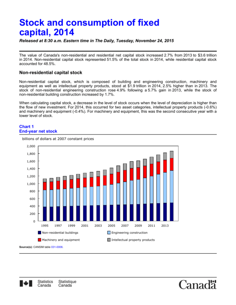 stock-and-consumption-of-fixed-capital-2014