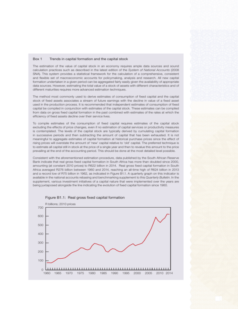 figure-b1-1-real-gross-fixed-capital-formation