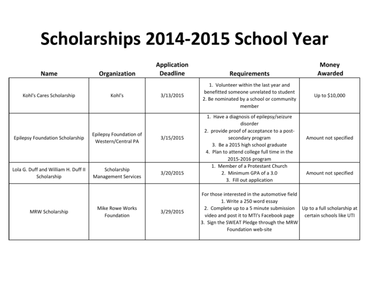 Scholarships 20142015 School Year
