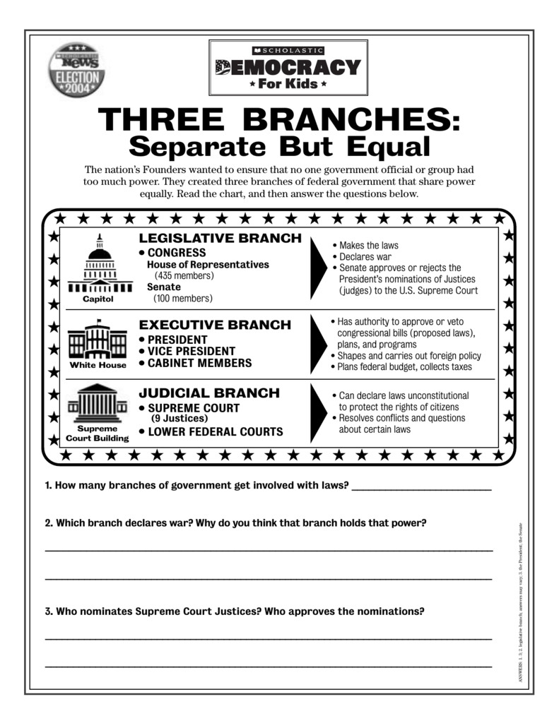 three branches Within Branches Of Government Worksheet