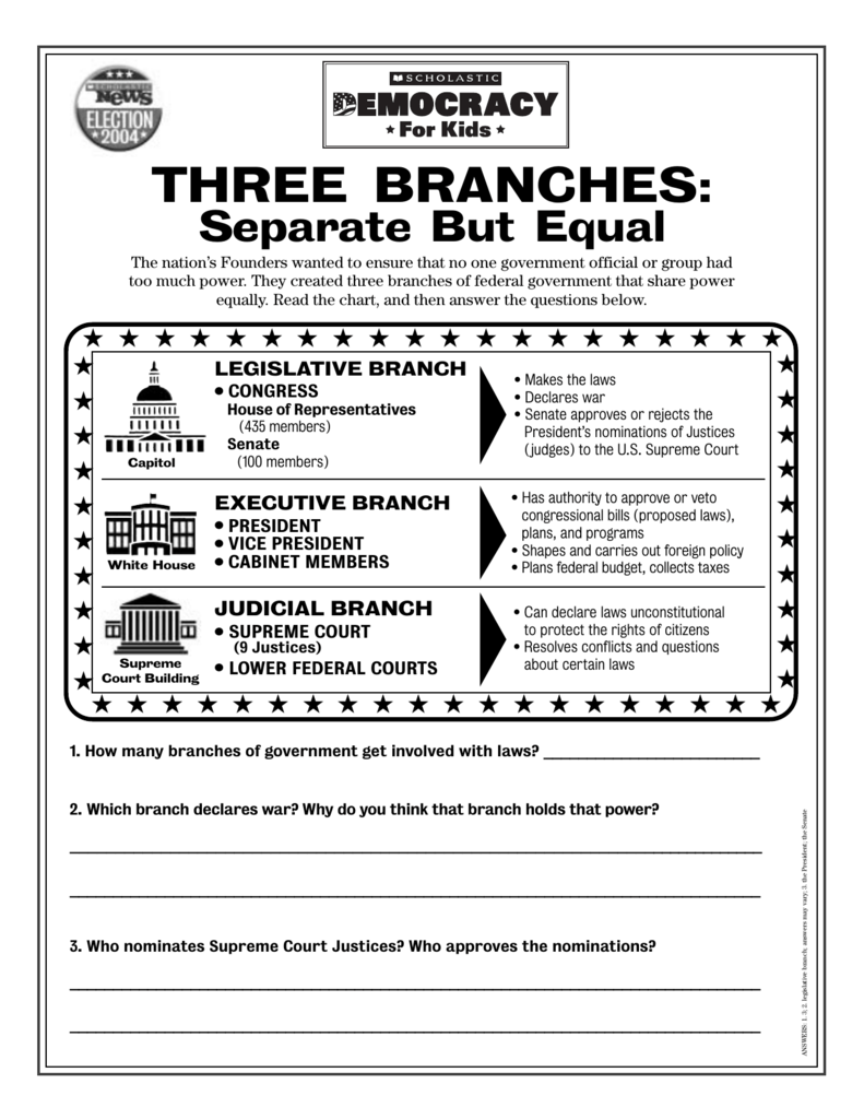 Branches Of Government Worksheet Pdf