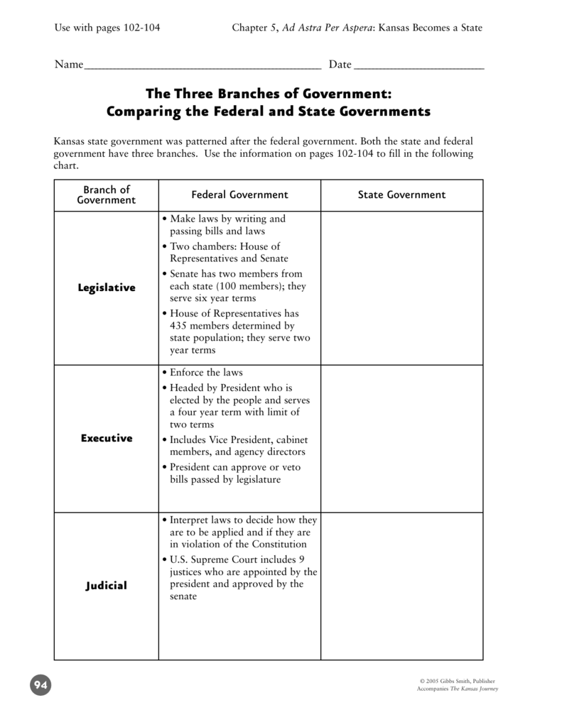 The Three Branches of Government: Comparing the Federal and Throughout Branches Of Government Worksheet