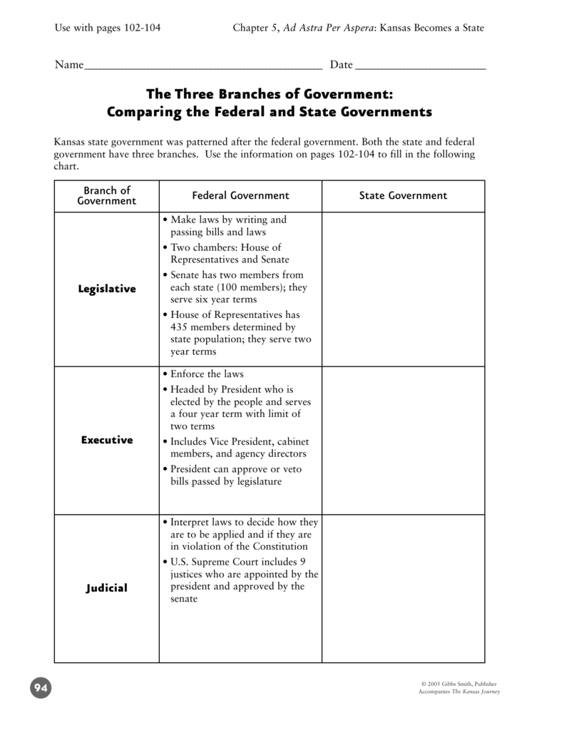 Three Branches Of Government Chart