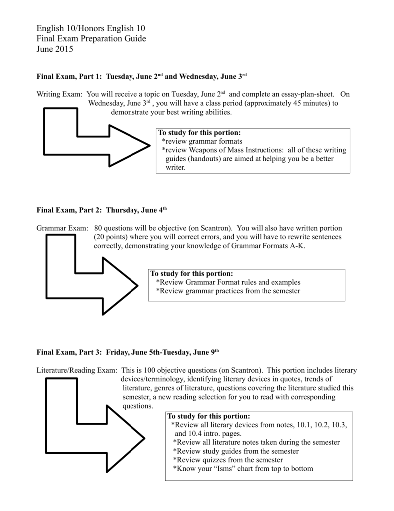 English 10/Honors English 10 Final Exam Preparation Guide June