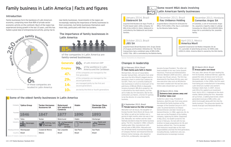 family-business-in-latin-america-facts-and