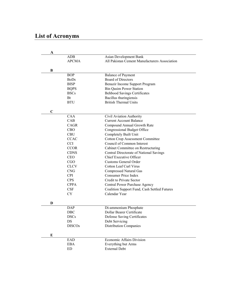 List Of Acronyms State Bank Of Pakistan