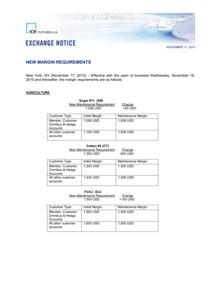new-margin-requirements