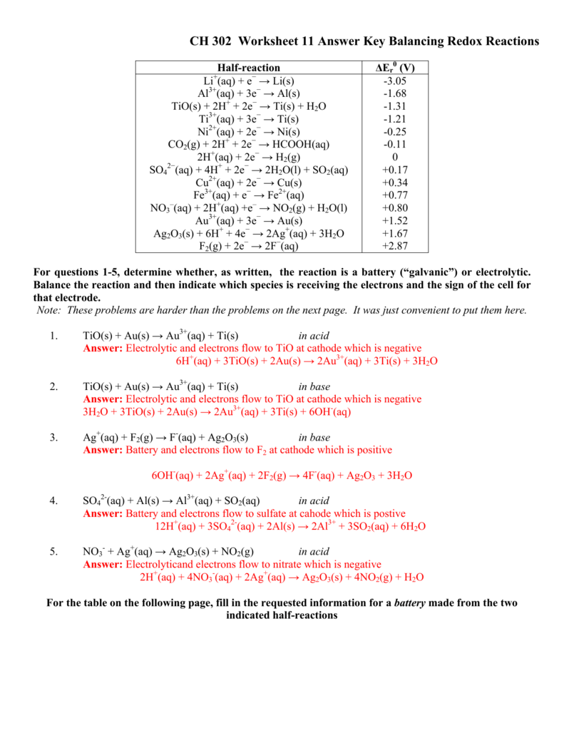 Oxidation Reduction Worksheet Answers