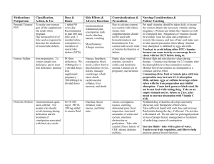 Medications Chart Completed