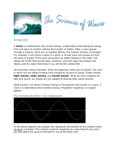 Background The Anatomy of a Wave—Key Components