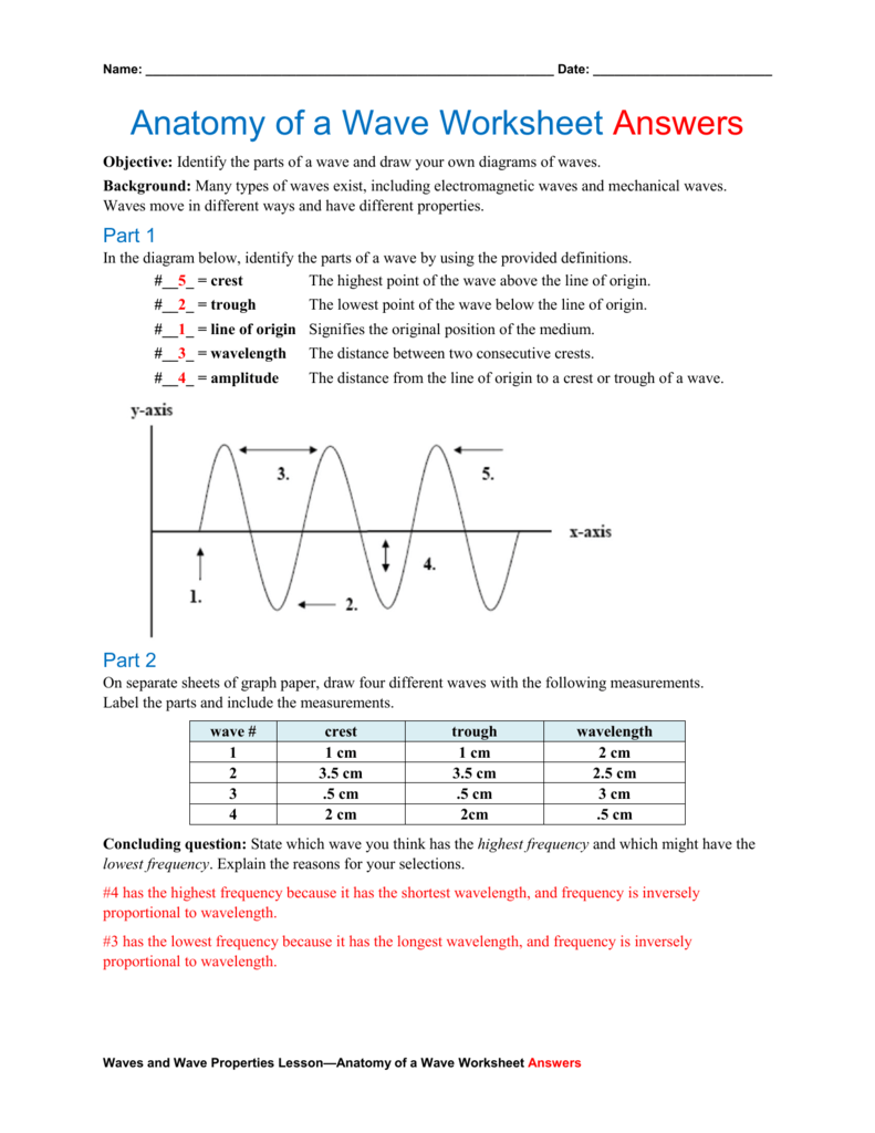 Anatomy of a Wave Worksheet Answers Pertaining To Waves Worksheet 1 Answers