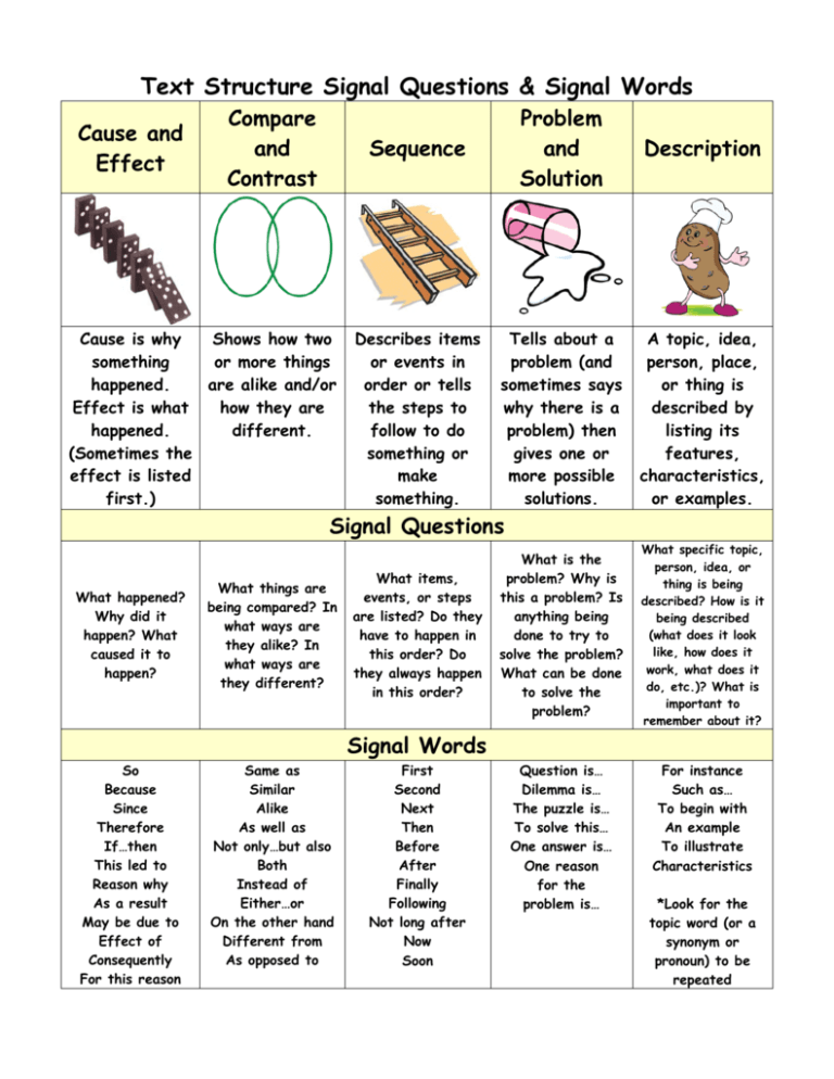 Text Structure Signal Questions & Signal Words