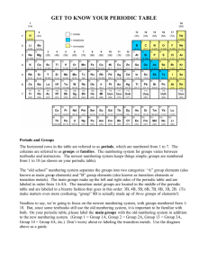 get to know your periodic table