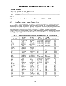 APPENDIX A. THERMODYNAMIC PARAMETERS