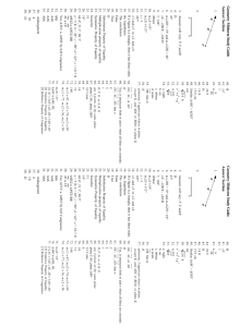 Geometry Midterm Study Guide Answer Section Geometry Midterm