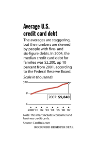 Average US credit card debt - e