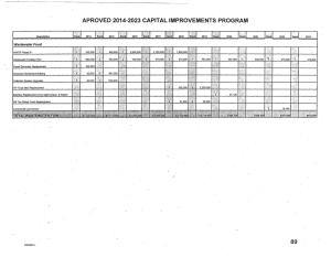 Wastewater Fund Projects