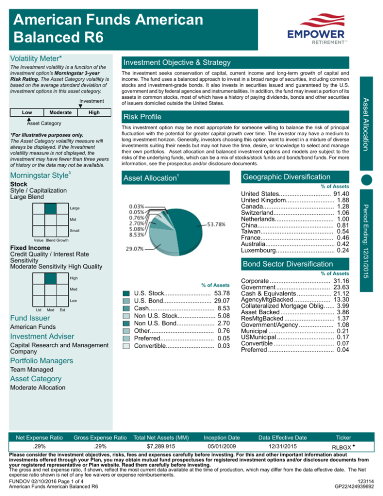 American Funds Balanced Fund R6