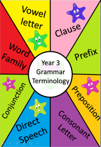 Year 3 Grammar Terminology