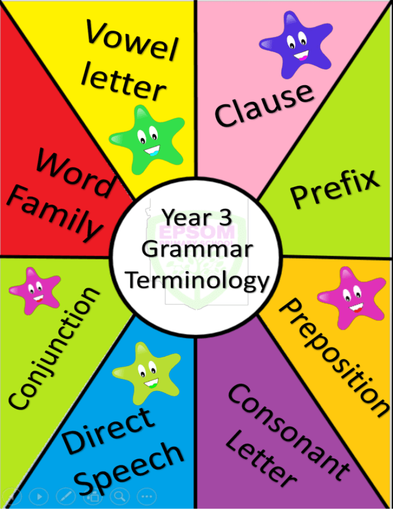 year-3-grammar-terminology