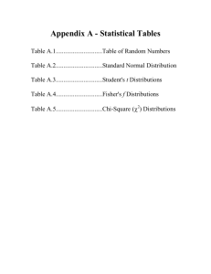 Appendix A – Statistical Tables & Appendix B