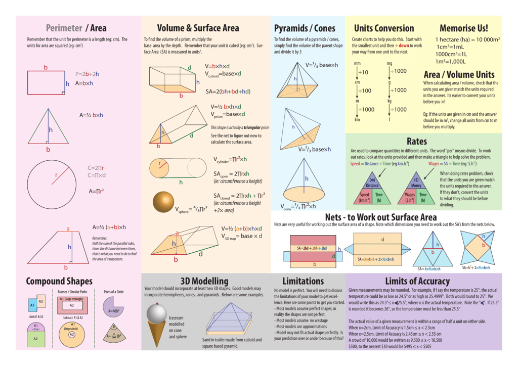 Perimeter Area Volume Surface Area Compound Shapes 3D