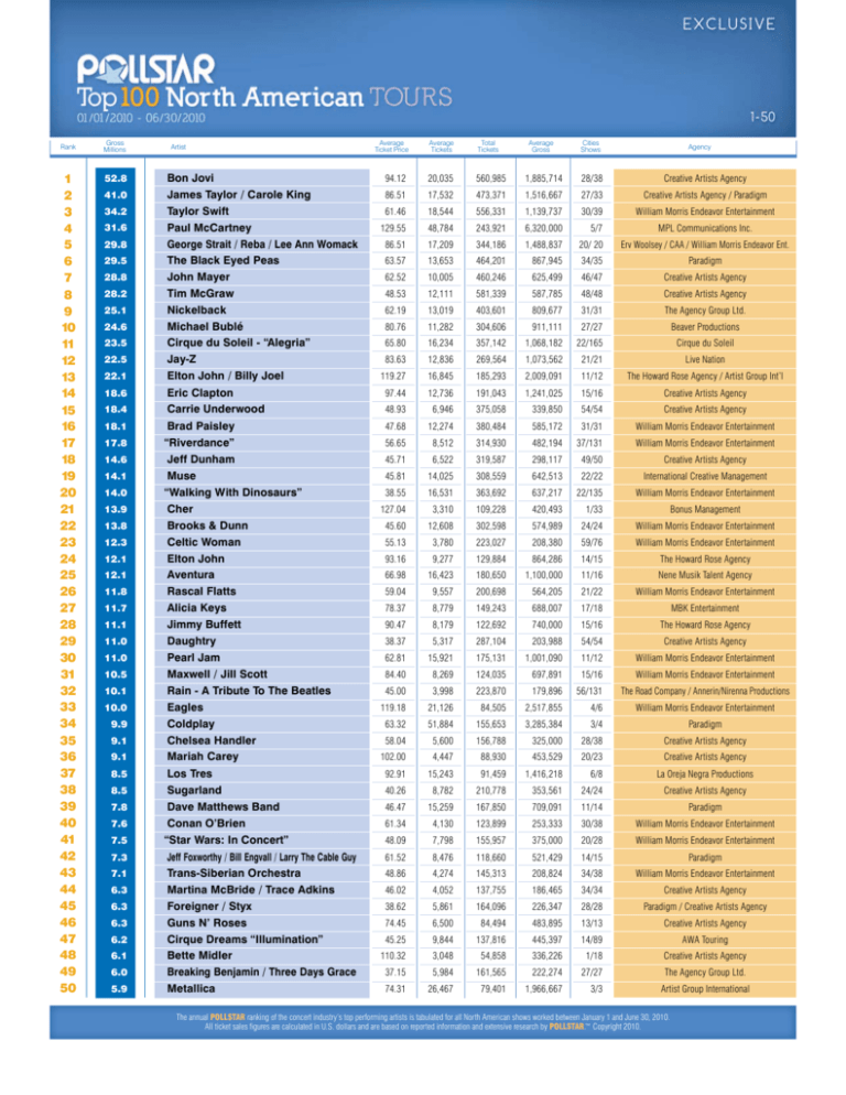 top-100-north-american-tours