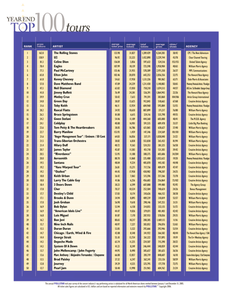 us tour rankings