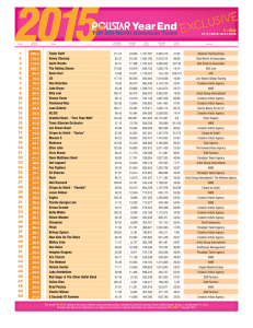 The Top 200 North American Tours