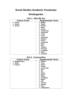 Kindergarten Social Studies Vocabulary List